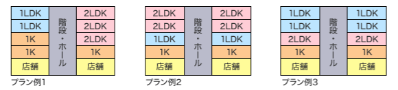 ブランニューワン：プラン例