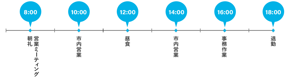 1日のスケジュール