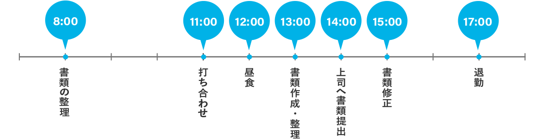 1日のスケジュール