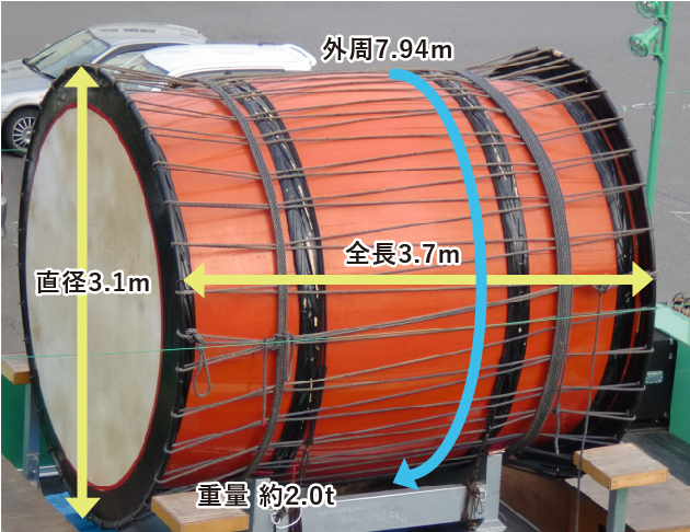 出世大太鼓のプロポーション