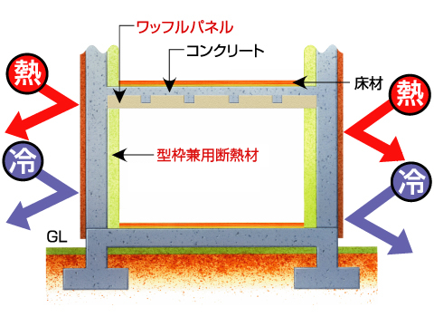 型枠兼用断熱材