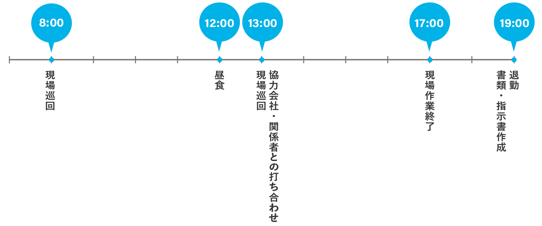 1日のスケジュール