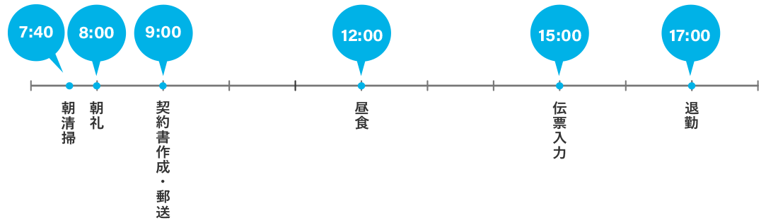 1日のスケジュール