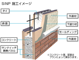 SiNP施工イメージ