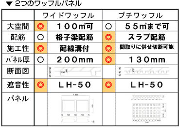 ワイドワッフル・プチワッフル比較